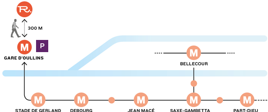 theatre-localisation