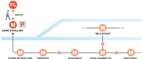 theatre-localisation